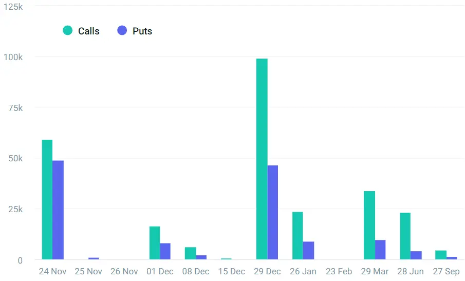 Bitcoin options open interest by expiration date